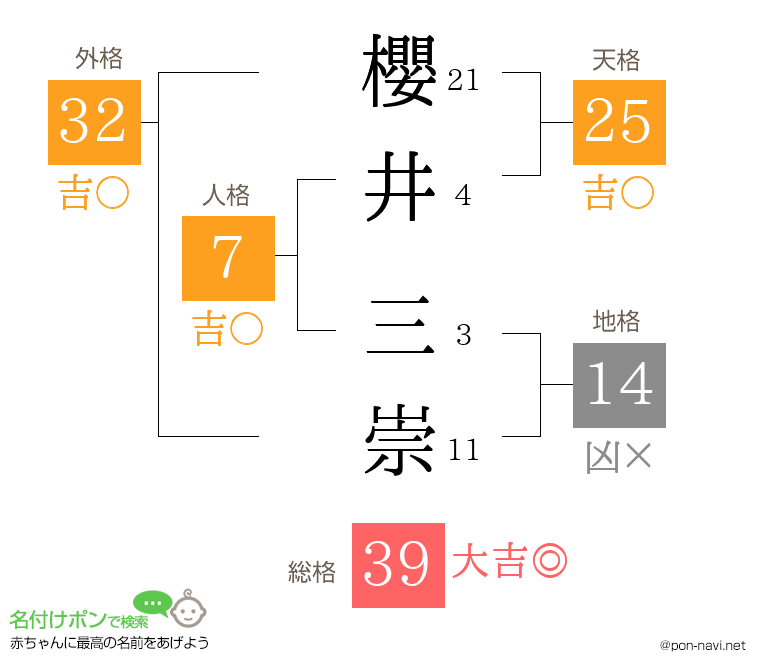櫻井 三崇さんの姓名判断結果