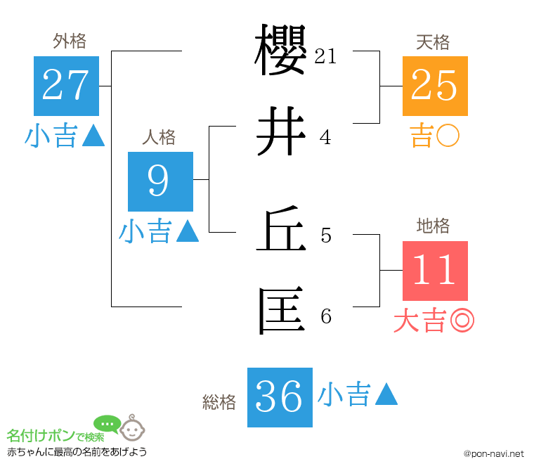 櫻井 丘匡さんの姓名判断結果