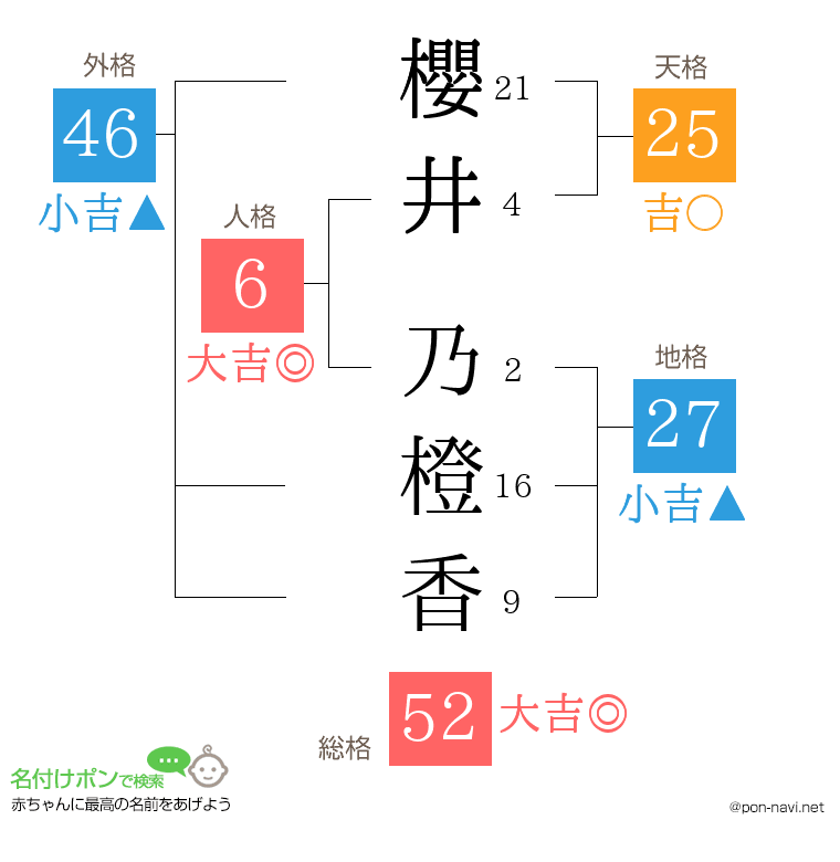 櫻井 乃橙香さんの姓名判断結果