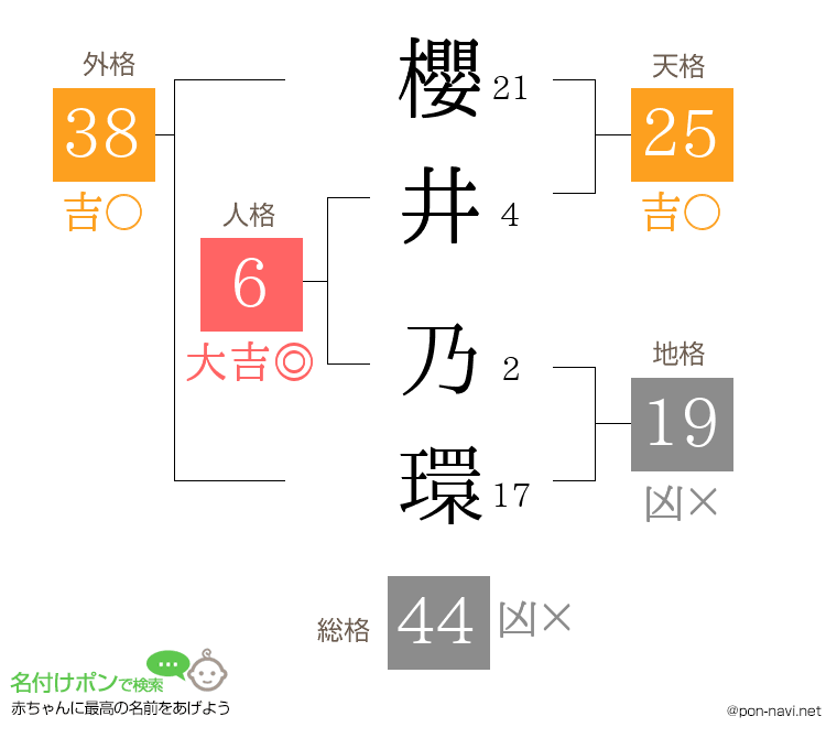 櫻井 乃環さんの姓名判断結果