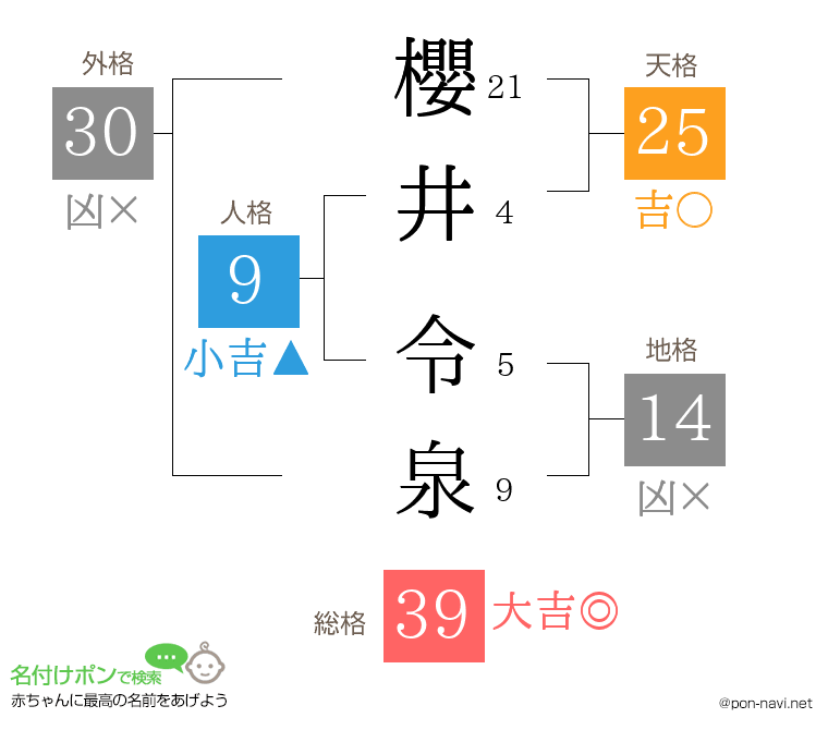 櫻井 令泉さんの姓名判断結果