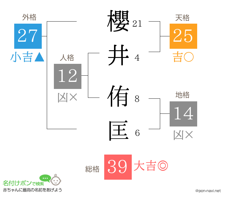 櫻井 侑匡さんの姓名判断結果
