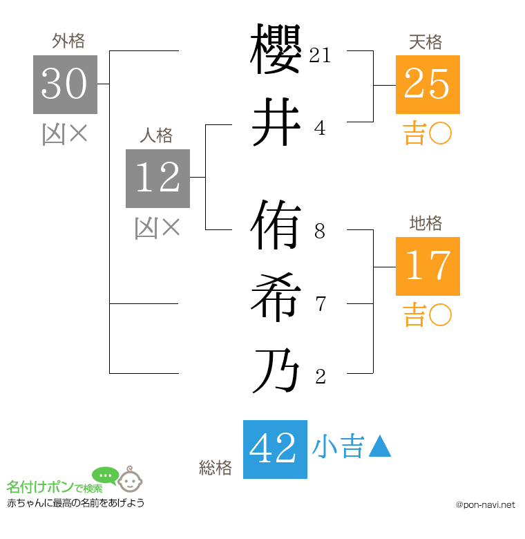 櫻井 侑希乃さんの姓名判断結果