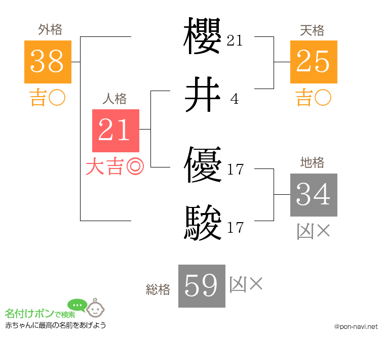 櫻井 優駿さんの姓名判断結果