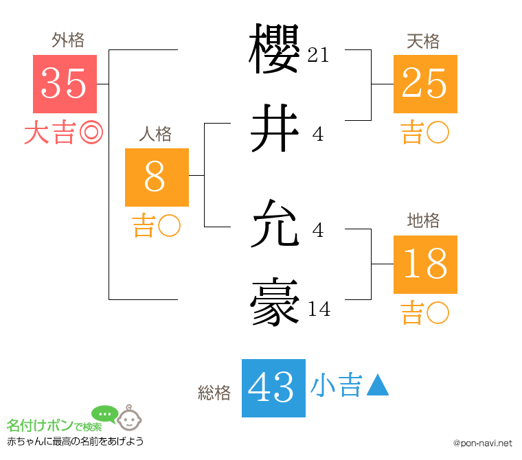櫻井 允豪さんの姓名判断結果