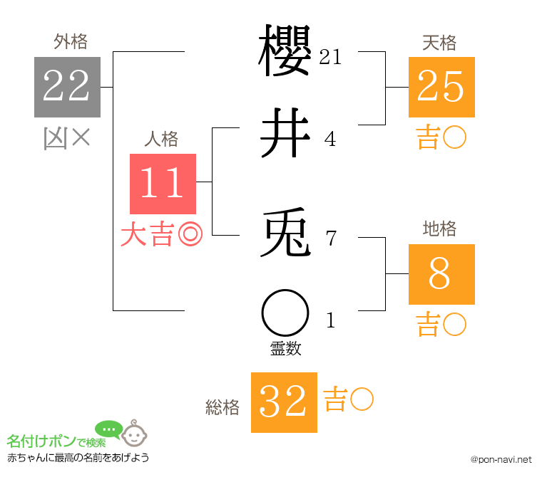 櫻井 兎さんの姓名判断結果