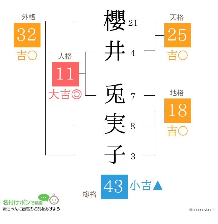 櫻井 兎実子さんの姓名判断結果