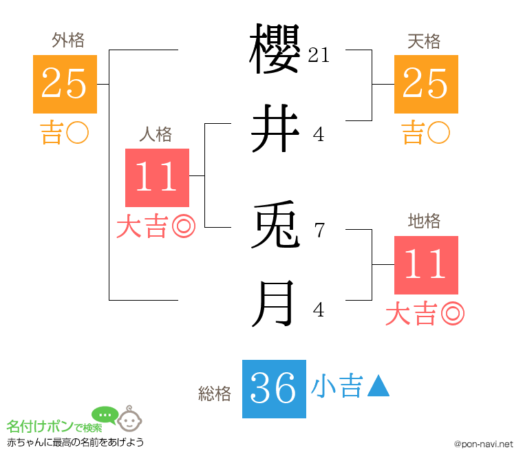 櫻井 兎月さんの姓名判断結果