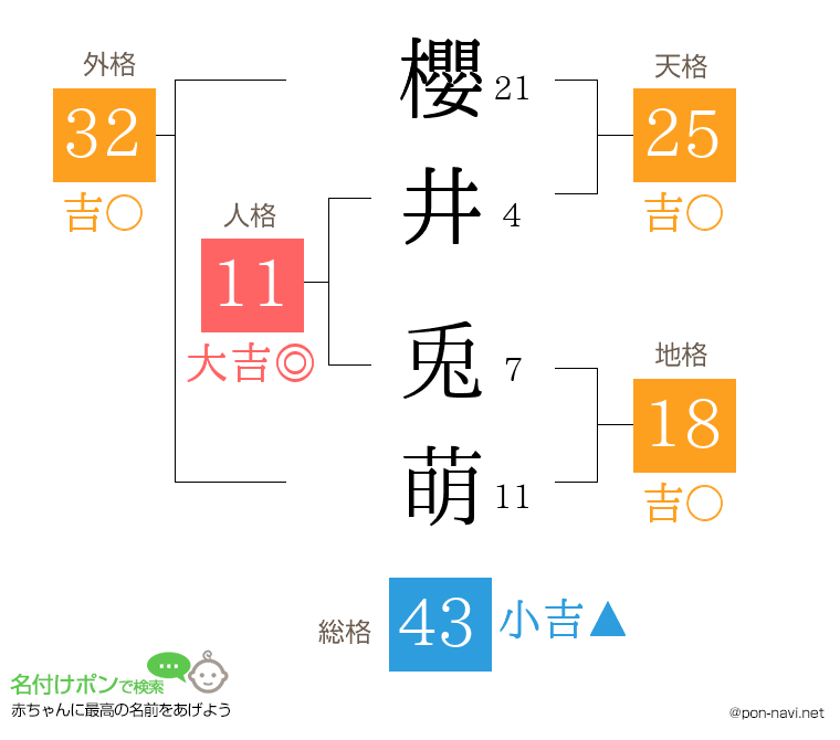 櫻井 兎萌さんの姓名判断結果