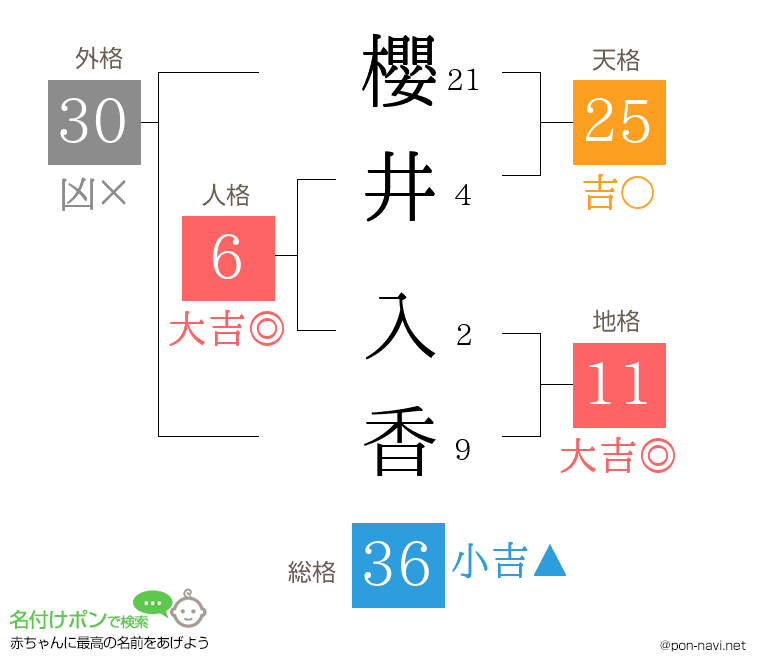 櫻井 入香さんの姓名判断結果