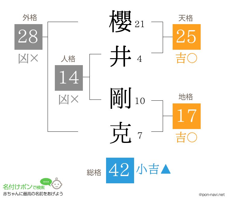 櫻井 剛克さんの姓名判断結果