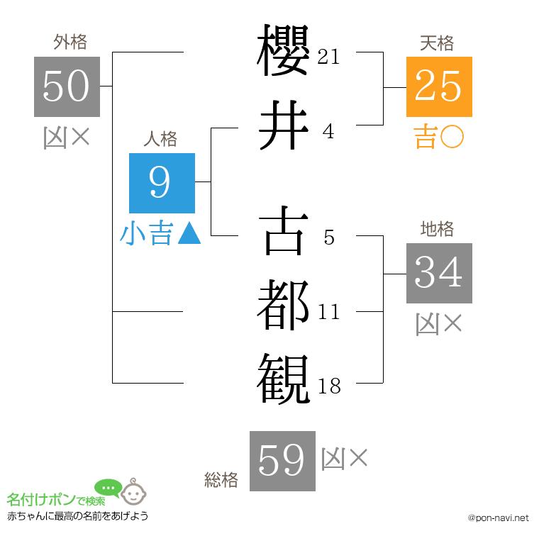 櫻井 古都観さんの姓名判断結果