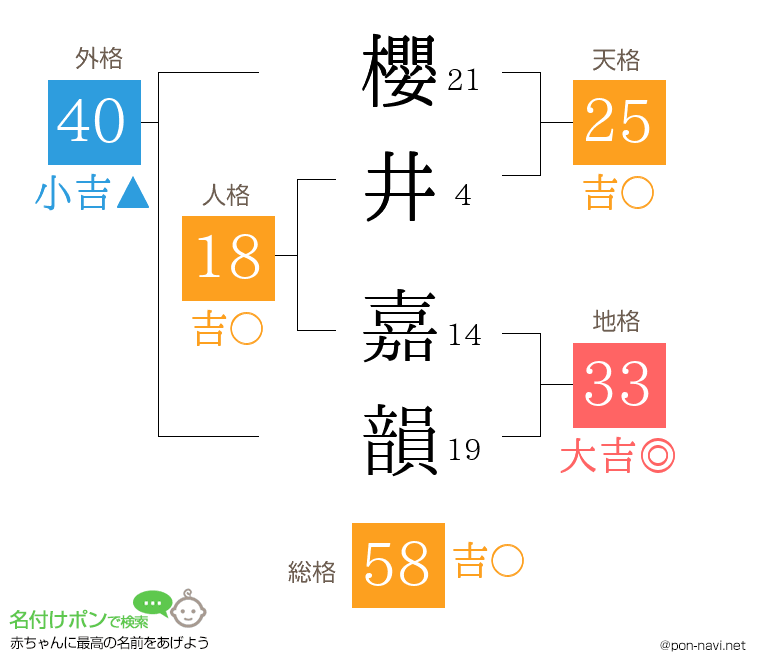 櫻井 嘉韻さんの姓名判断結果