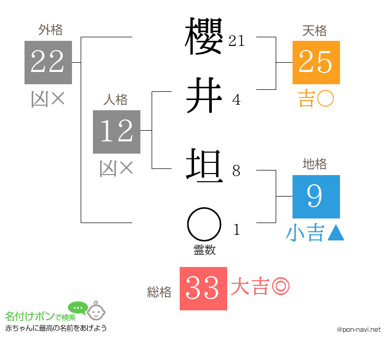櫻井 坦さんの姓名判断結果