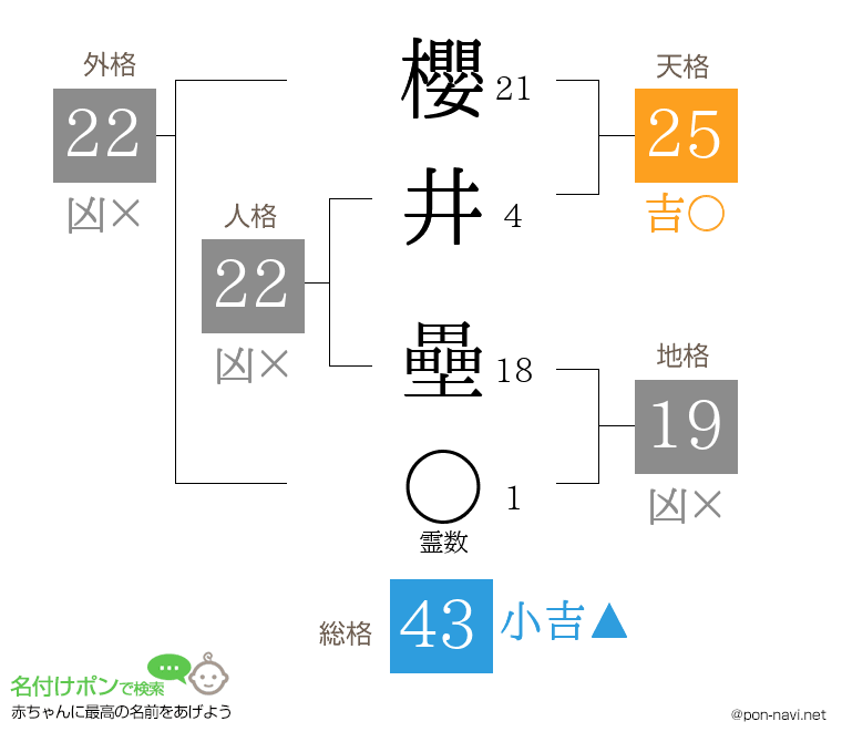 櫻井 壘さんの姓名判断結果