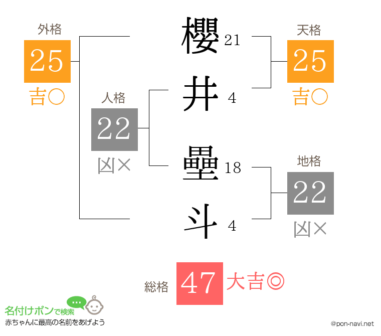 櫻井 壘斗さんの姓名判断結果