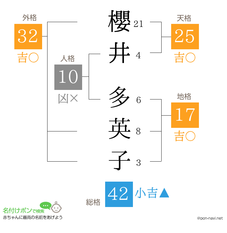 櫻井 多英子さんの姓名判断結果