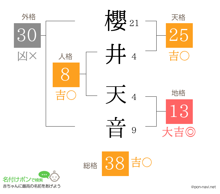櫻井 天音さんの姓名判断結果