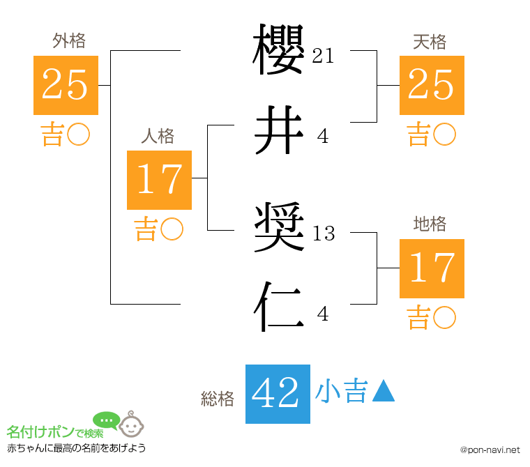 櫻井 奨仁さんの姓名判断結果
