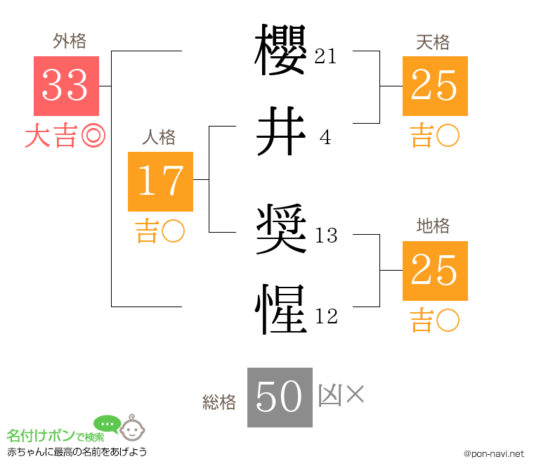 櫻井 奨惺さんの姓名判断結果
