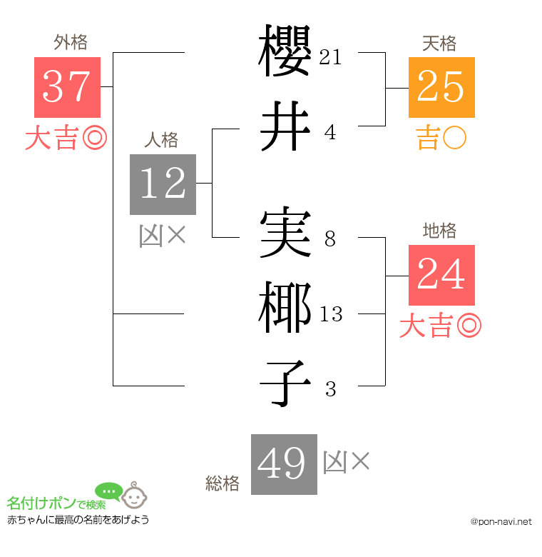 櫻井 実椰子さんの姓名判断結果