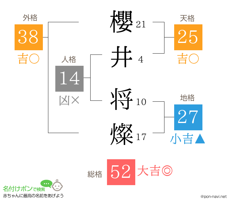 櫻井 将燦さんの姓名判断結果