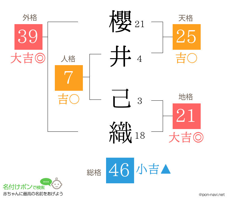 櫻井 己織さんの姓名判断結果