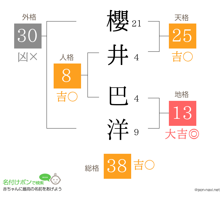櫻井 巴洋さんの姓名判断結果