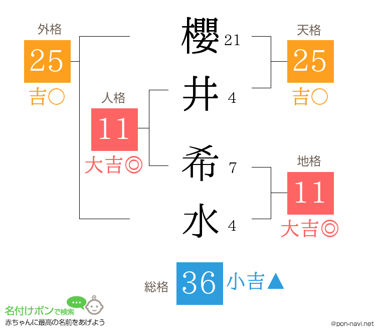 櫻井 希水さんの姓名判断結果