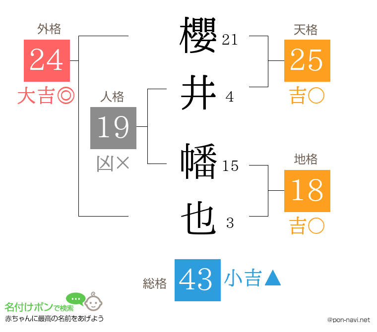 櫻井 幡也さんの姓名判断結果
