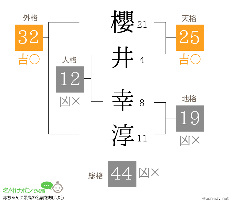 櫻井 幸淳さんの姓名判断結果
