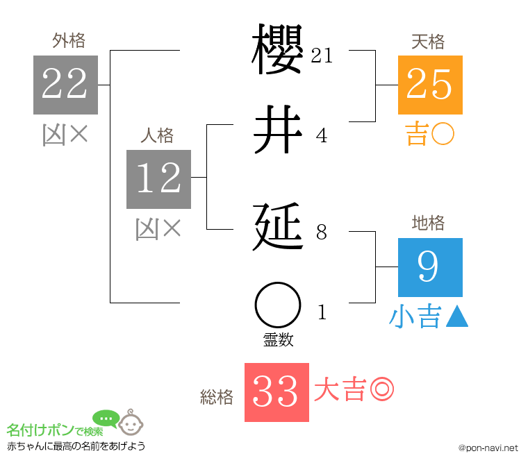 櫻井 延さんの姓名判断結果