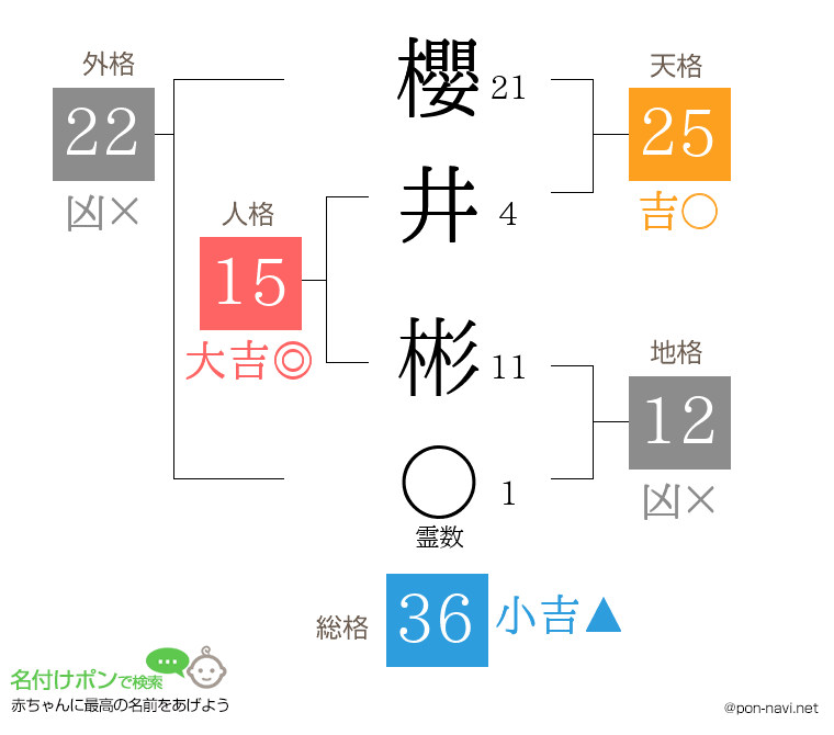 櫻井 彬さんの姓名判断結果