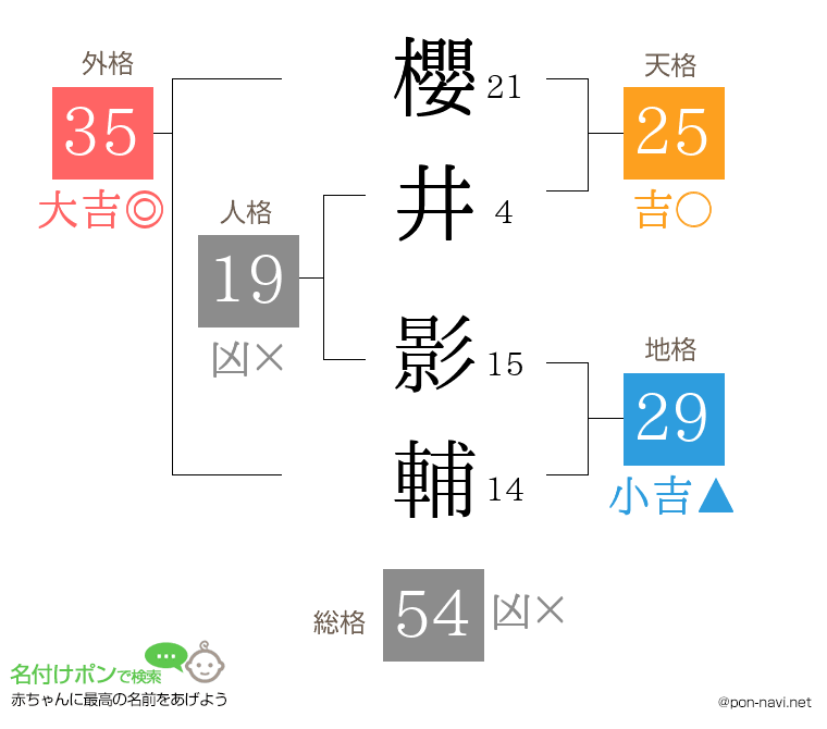 櫻井 影輔さんの姓名判断結果
