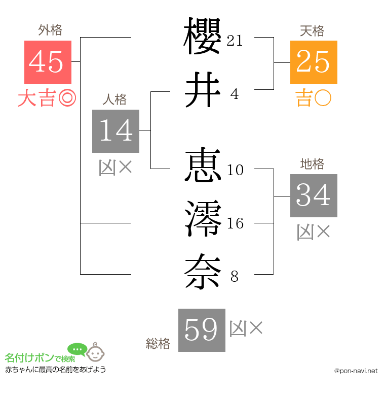 櫻井 恵澪奈さんの姓名判断結果