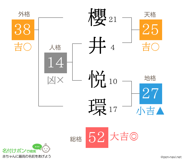 櫻井 悦環さんの姓名判断結果