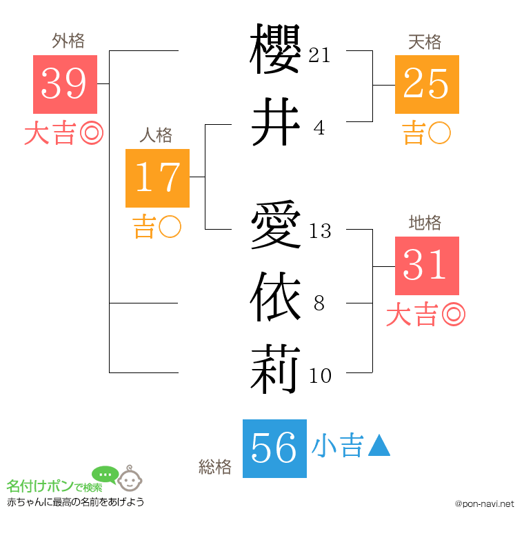 櫻井 愛依莉さんの姓名判断結果