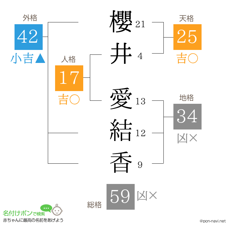 櫻井 愛結香さんの姓名判断結果