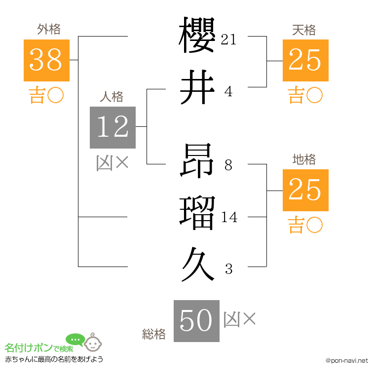 櫻井 昂瑠久さんの姓名判断結果