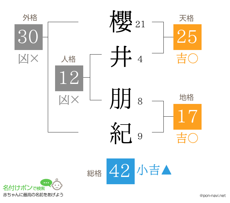 櫻井 朋紀さんの姓名判断結果