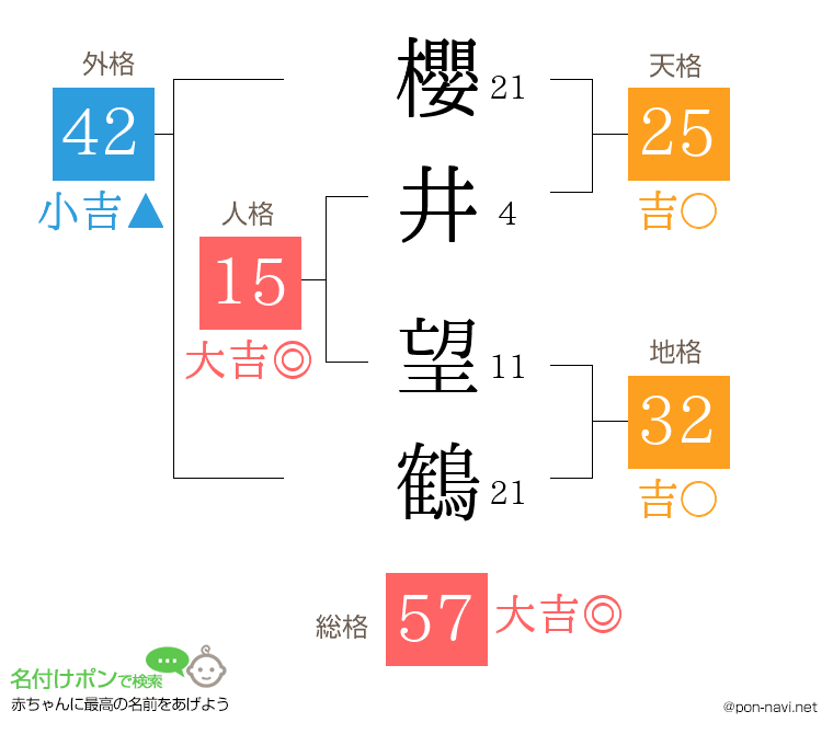 櫻井 望鶴さんの姓名判断結果