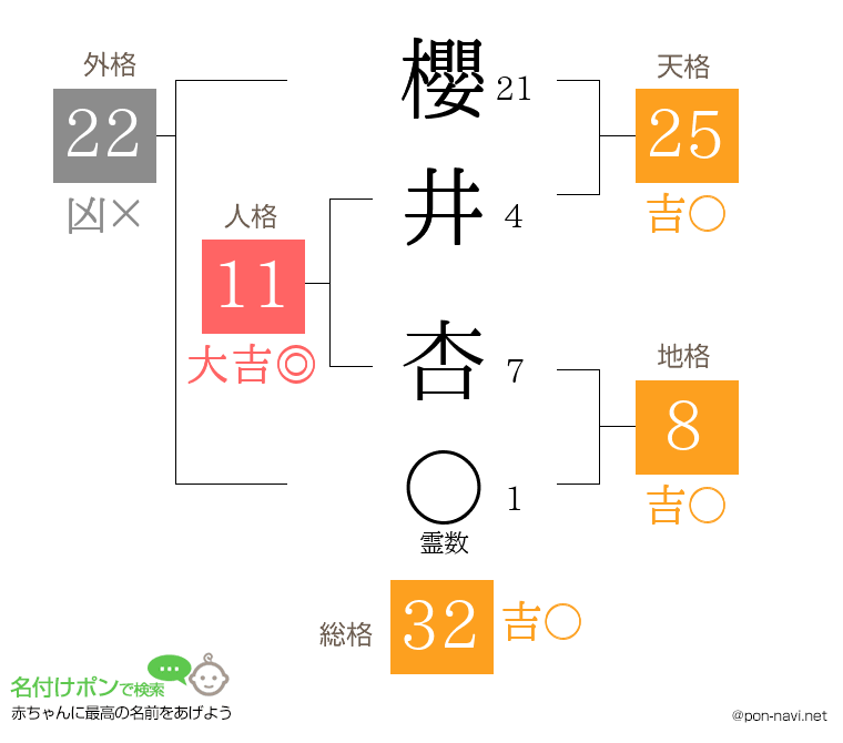 櫻井 杏さんの姓名判断結果