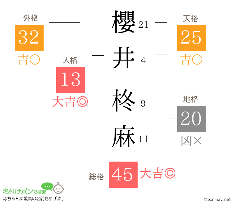 櫻井 柊麻さんの姓名判断結果