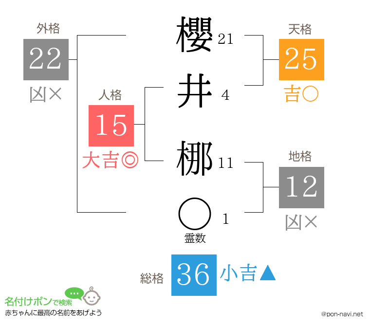 櫻井 梛さんの姓名判断結果