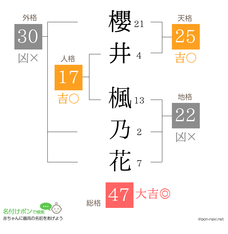 櫻井 楓乃花さんの姓名判断結果