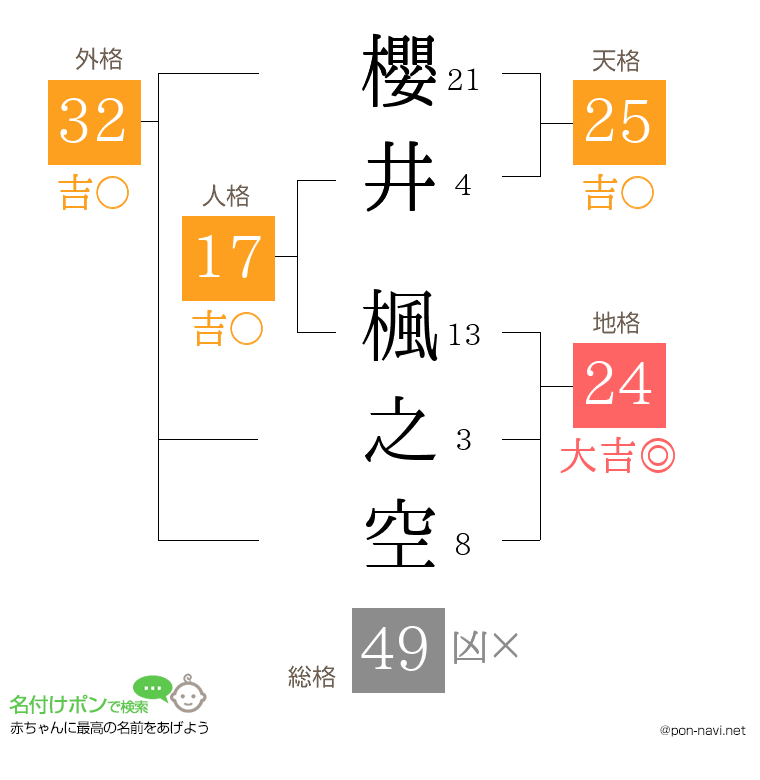 櫻井 楓之空さんの姓名判断結果