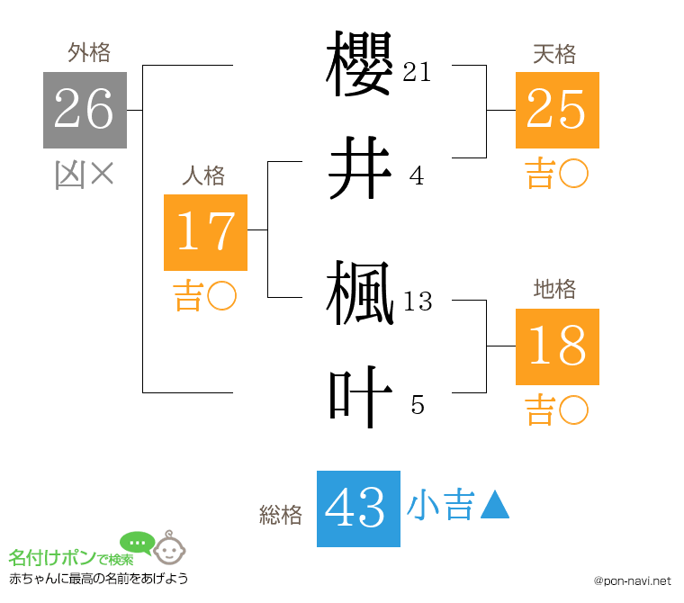 櫻井 楓叶さんの姓名判断結果