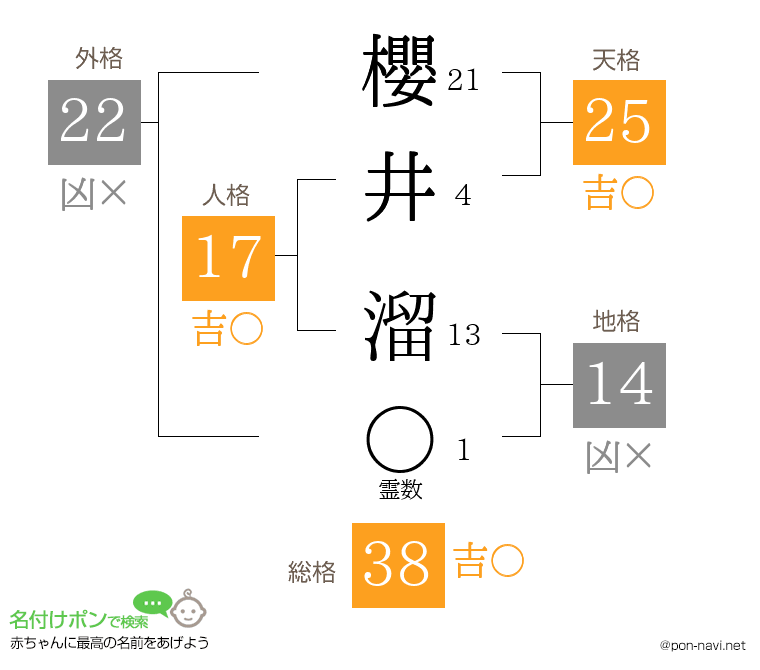 櫻井 溜さんの姓名判断結果