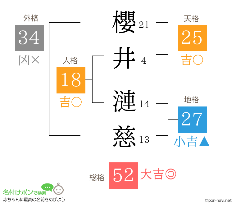 櫻井 漣慈さんの姓名判断結果