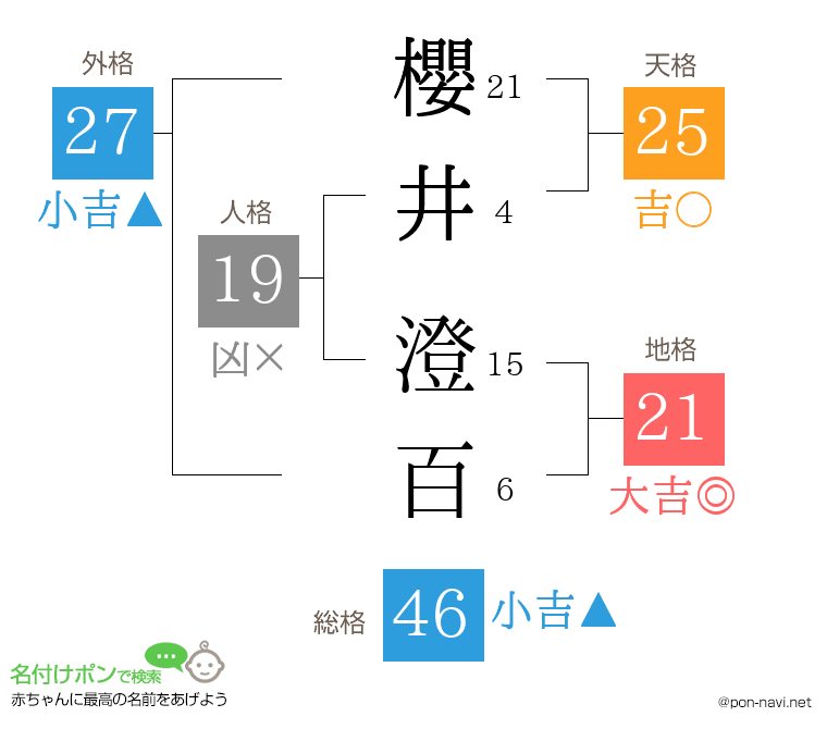 櫻井 澄百さんの姓名判断結果